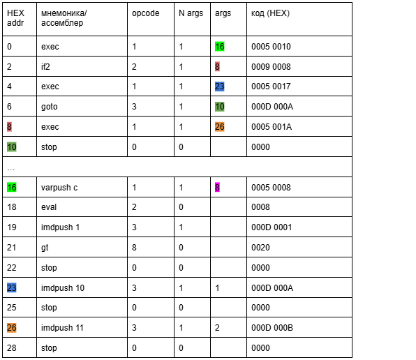 By the pricking of my thumbs, something wicked this way comes - 23